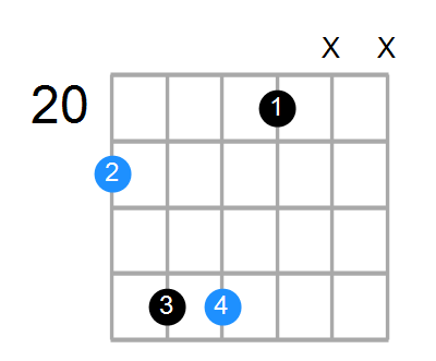 C#sus2 Chord
